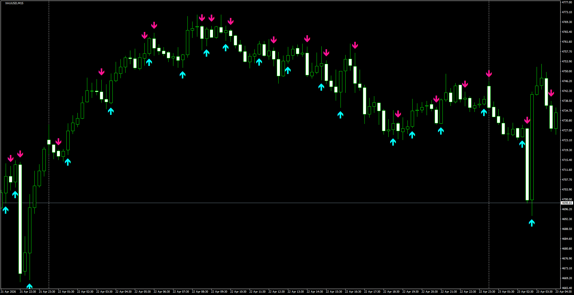 XAUUSD(M15)_2026.04.23_200517.png