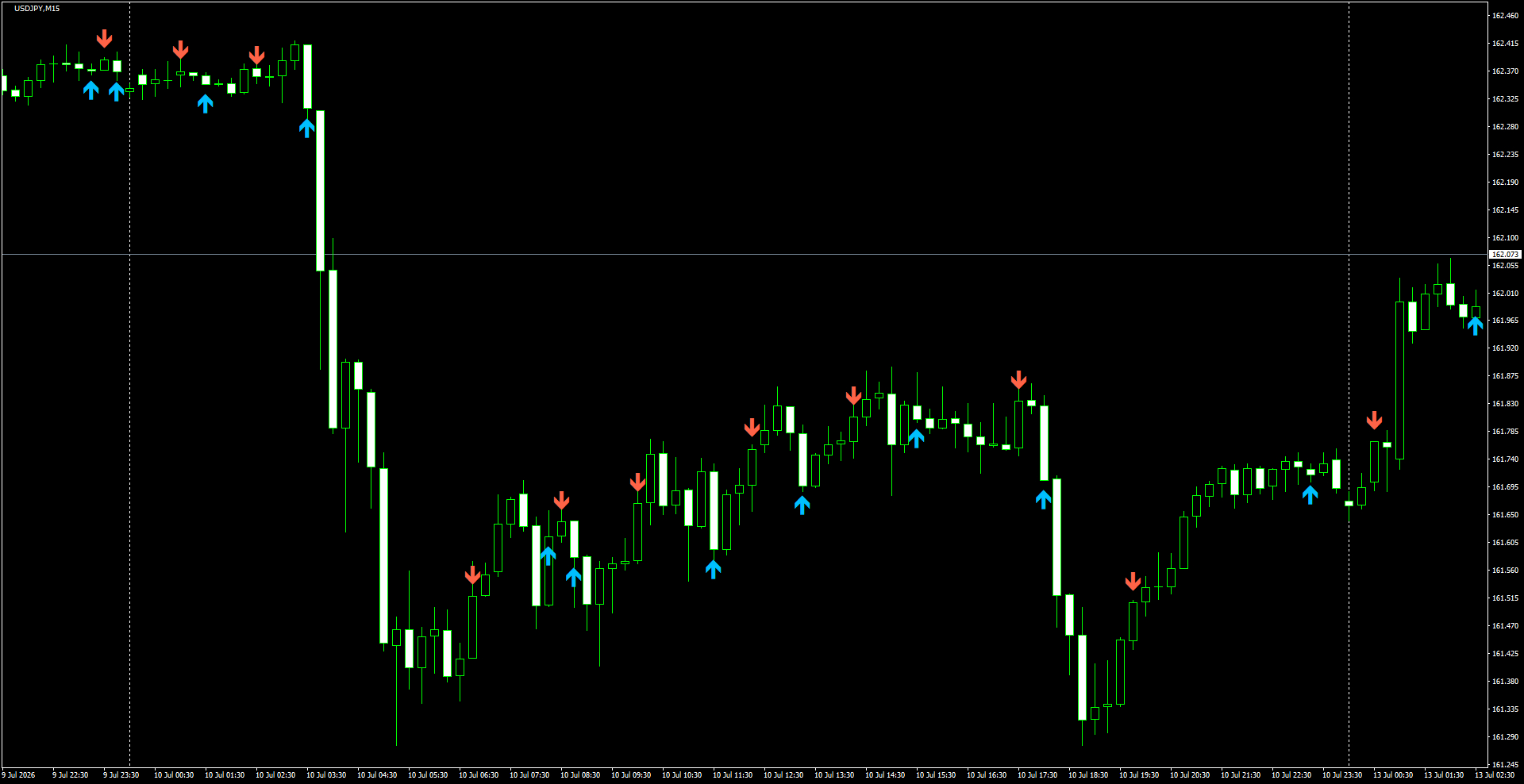 USDJPY(M15)_2026.07.13_195516.png
