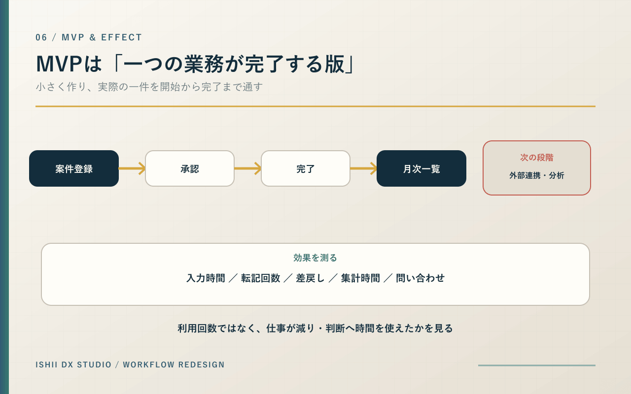 07-mvp-effect.png