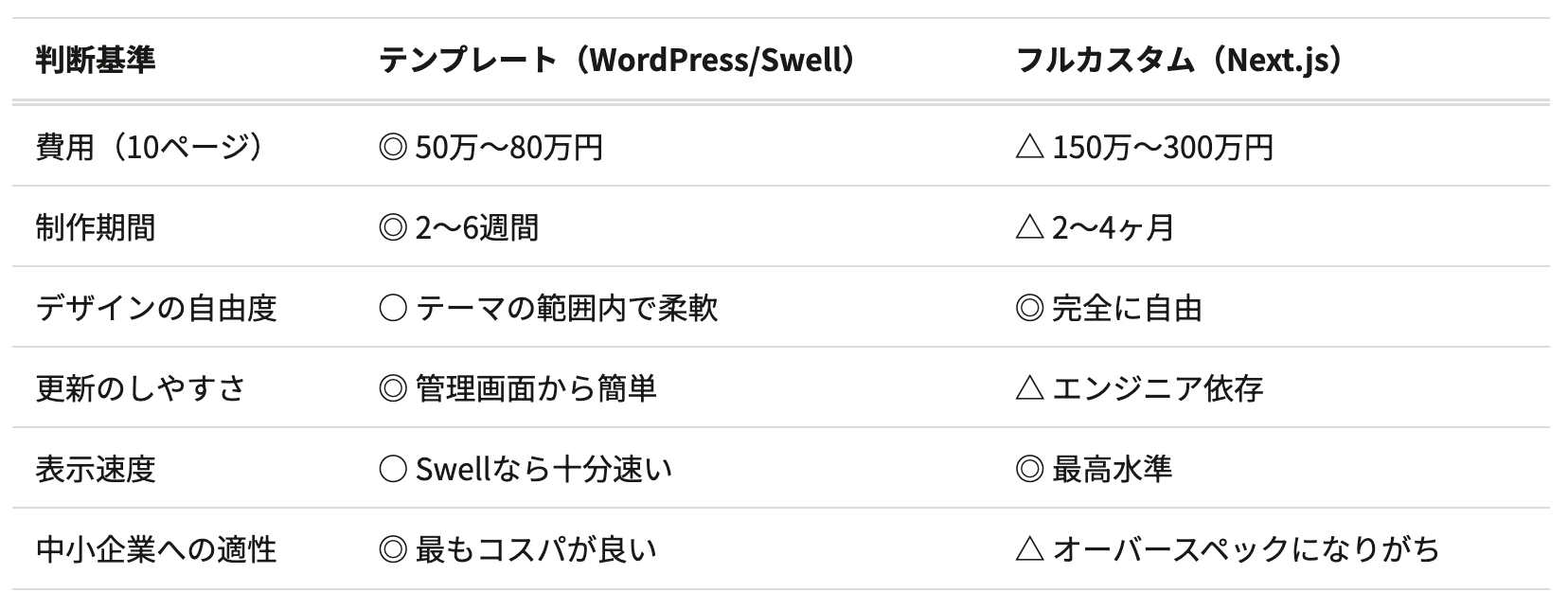スクリーンショット 2026-04-22 14.39.15.png