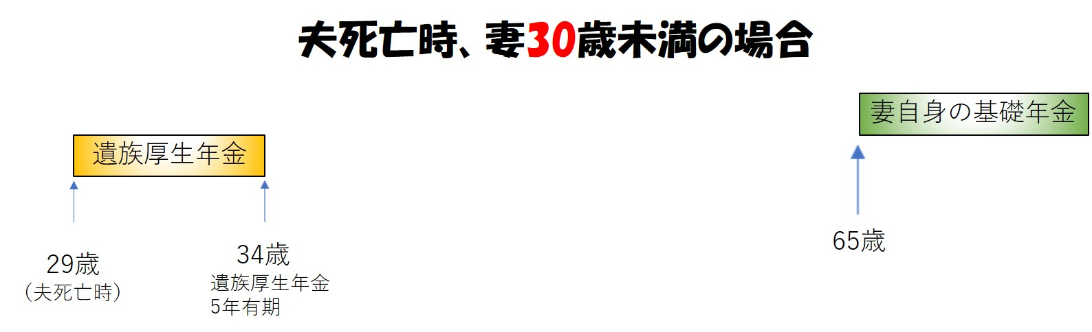 夫死亡妻30歳未満.jpg