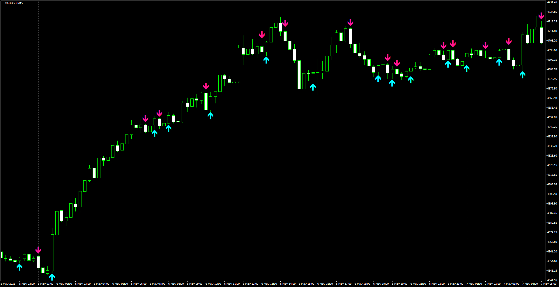 XAUUSD(M15)_2026.05.07_200832.png