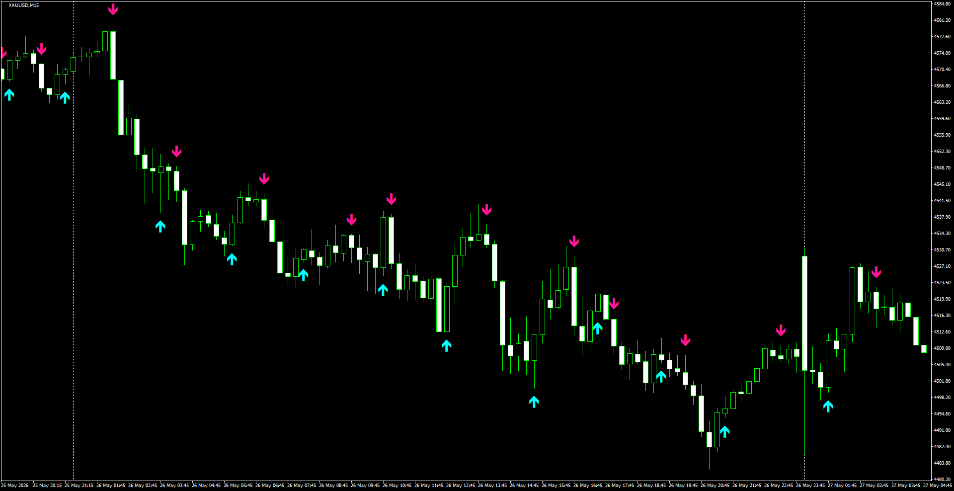 XAUUSD(M15)_2026.05.27_195847.png
