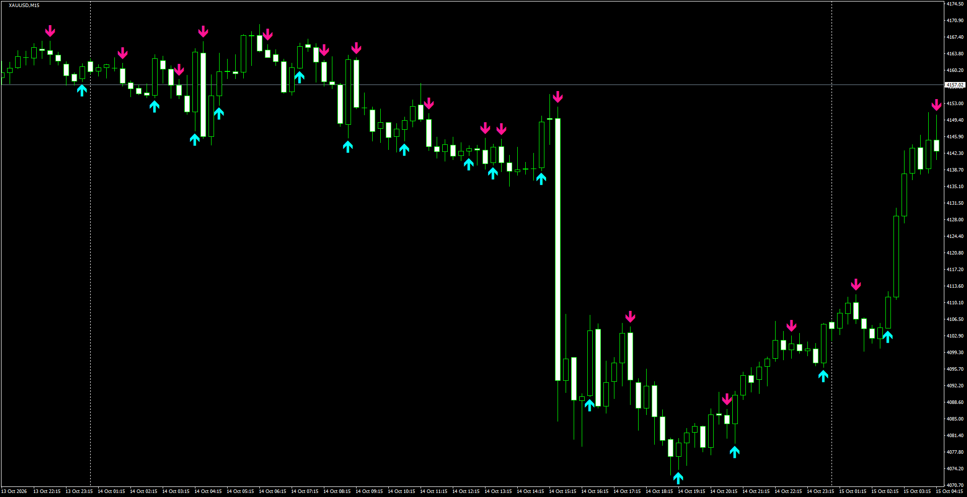 XAUUSD(M15)_2026.10.15_202252.png