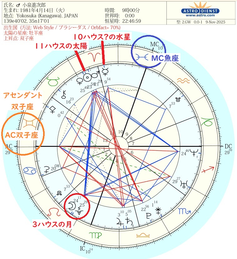 小泉進次郎出生図②.jpg