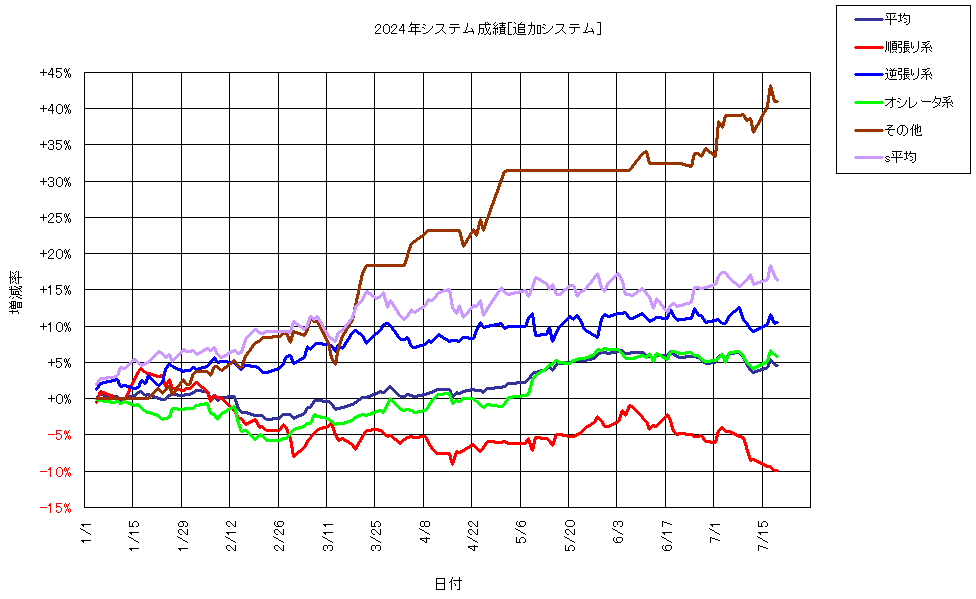システム成績複利240719G1.png