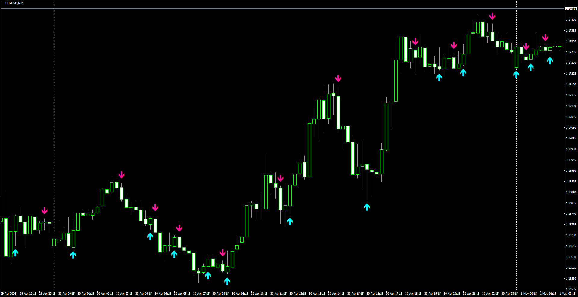 EURUSD(M15)_2026.05.01_195546.png
