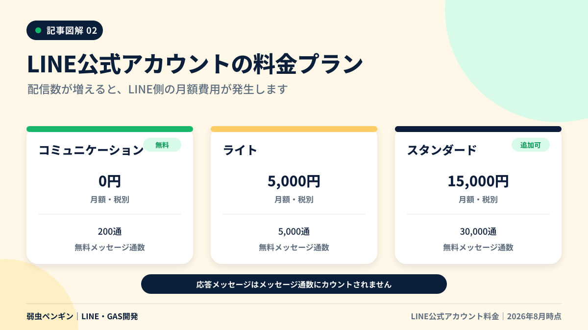 02_LINE公式料金プラン.png