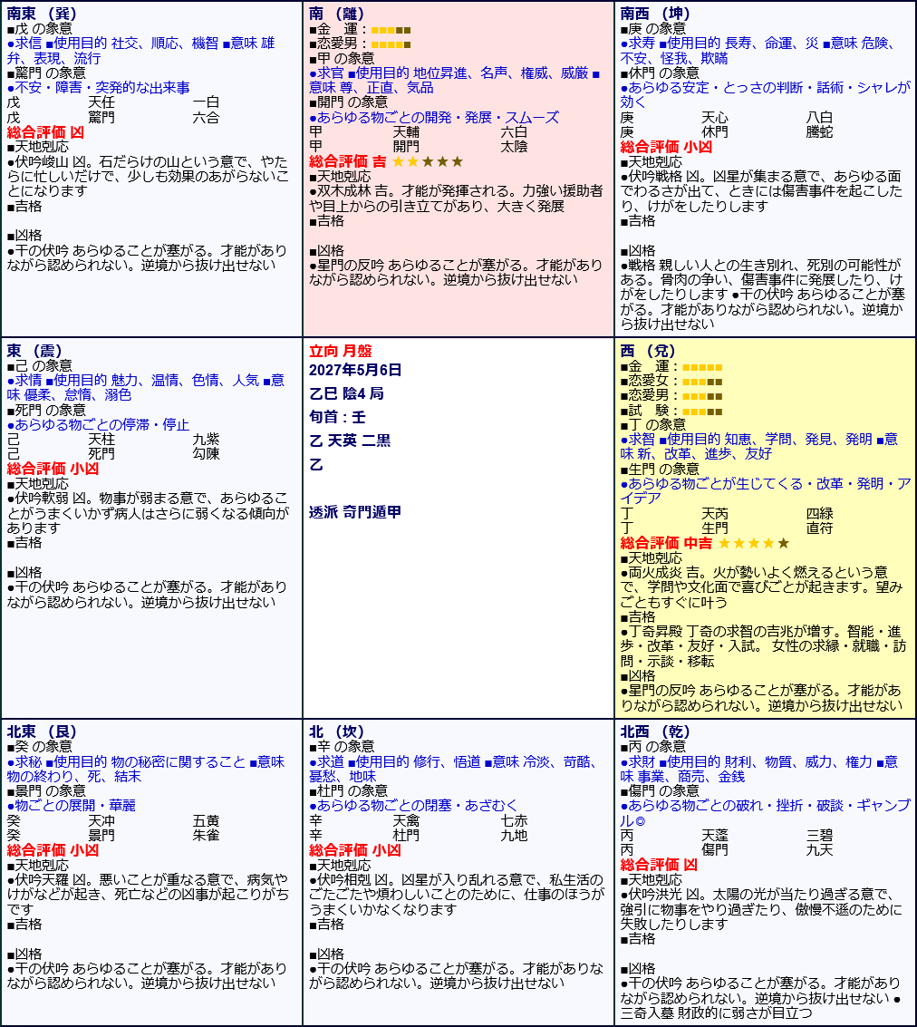 Screenshot 2026-09-18 at 17-49-19 透派奇門遁甲 引っ越し専用 年盤・月盤 ｜ オフィスハマノ.png
