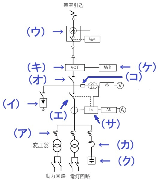 2電気 単線結線図 jpeg.jpg