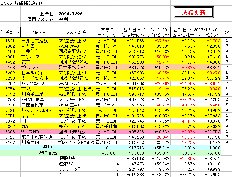 システム成績複利240726.png