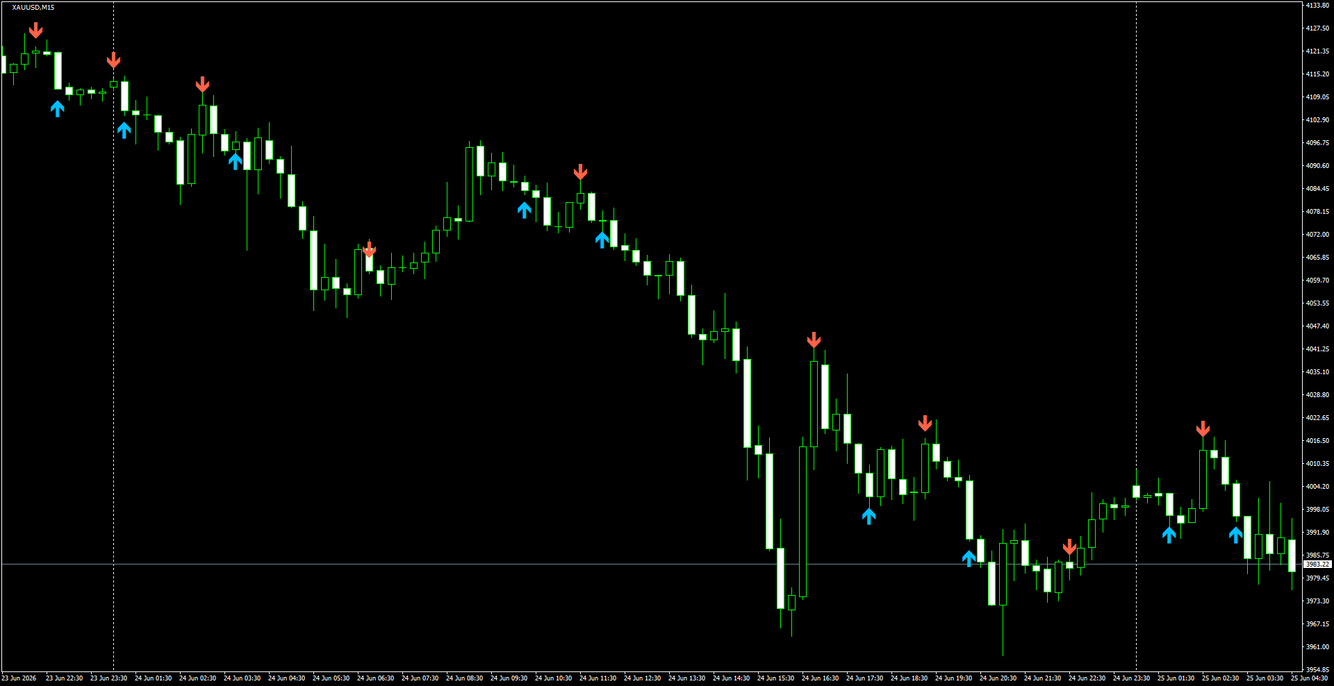 XAUUSD(M15)_2026.06.25_200408.png