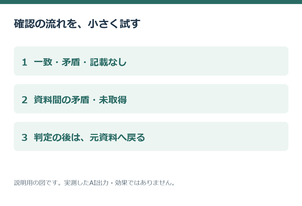 実例図.png