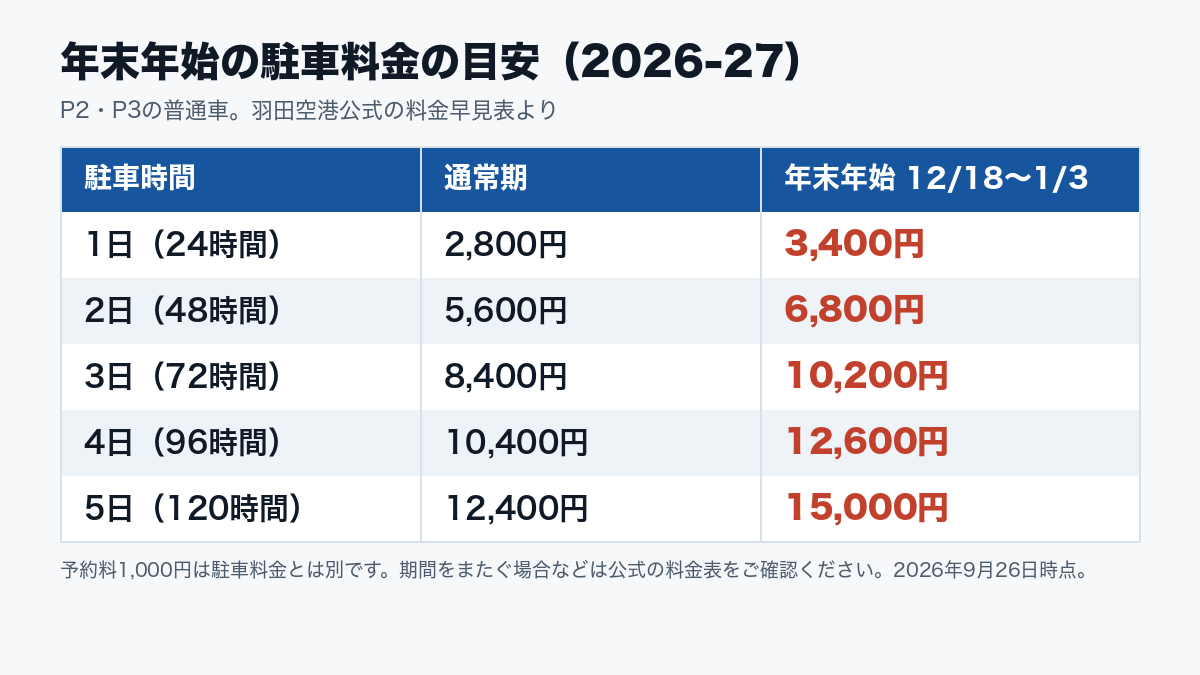 P025-coconala-blog-02-fees.png