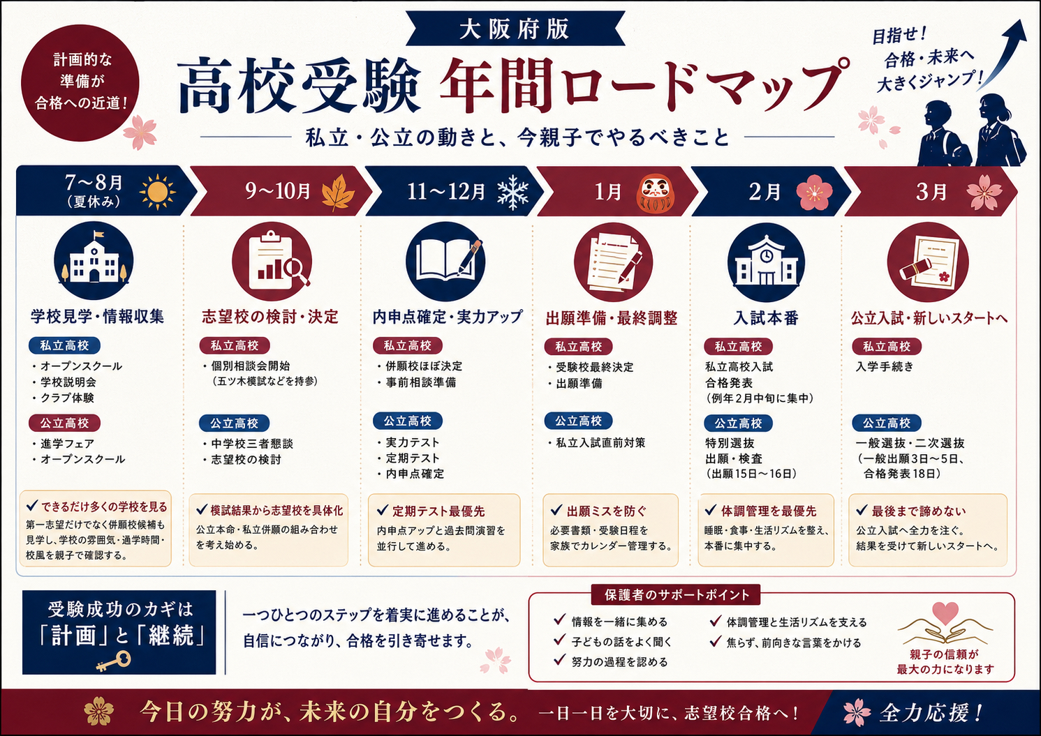 ChatGPT Image 2026年7月31日 ロードマップ.png