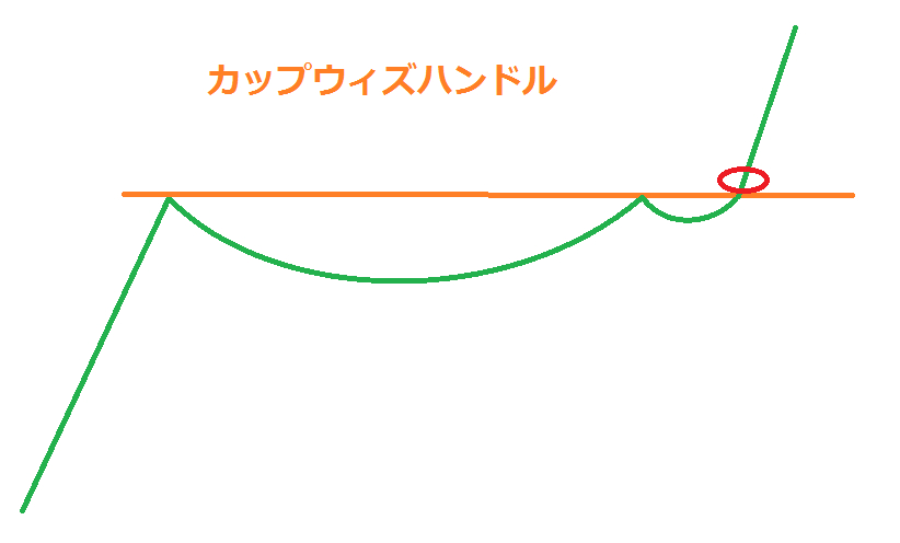 カップハンドル.png