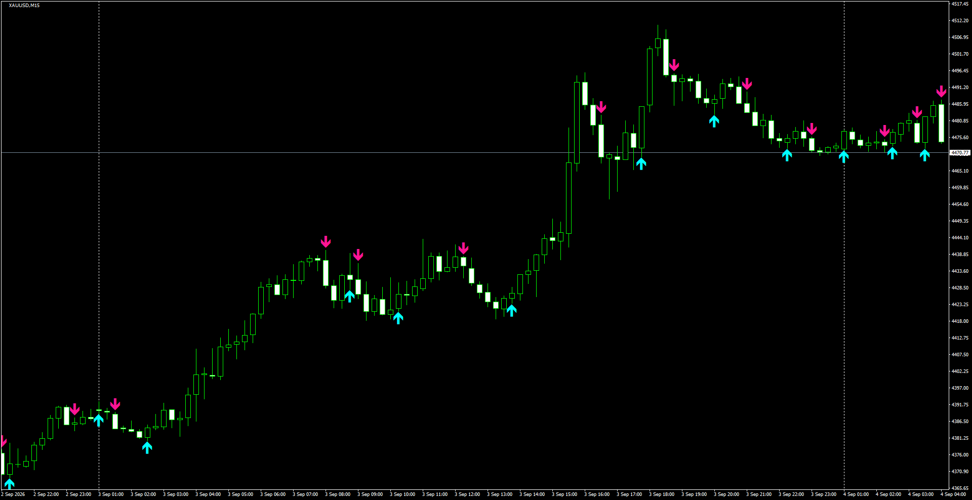 XAUUSD(M15)_2026.09.04_201300.png
