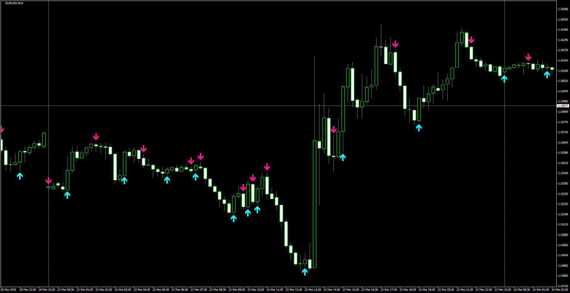 EURUSD(M15)_2026.03.24_200155.png