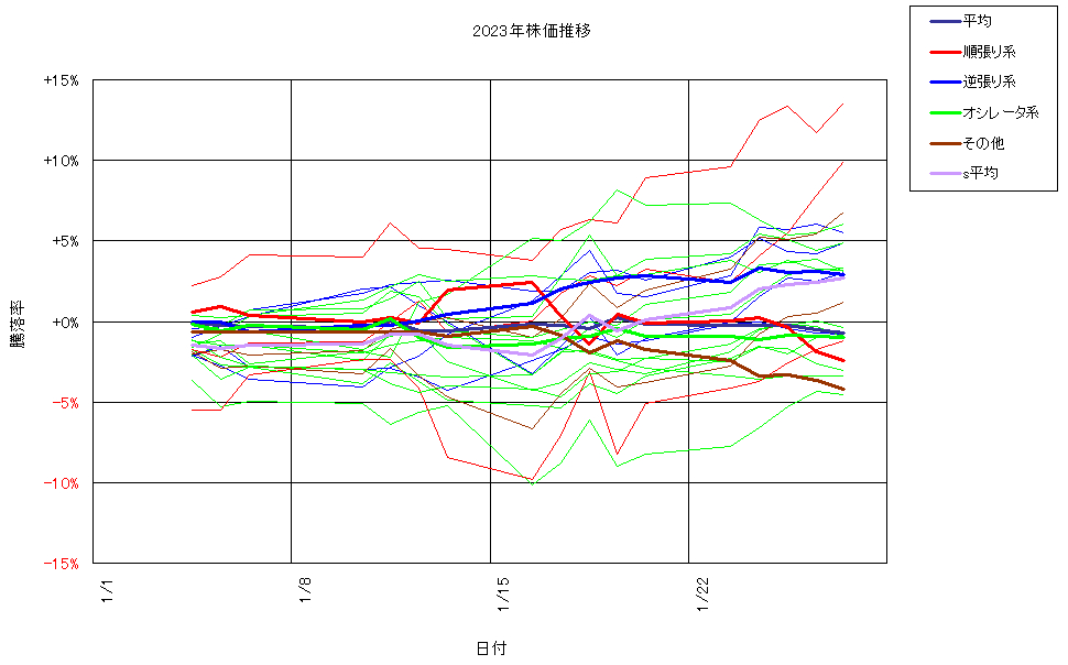 システム成績複利230127G3.png