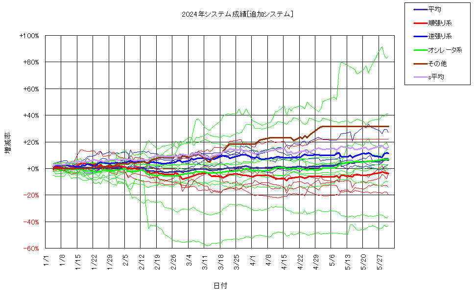 システム成績複利240531G2.png