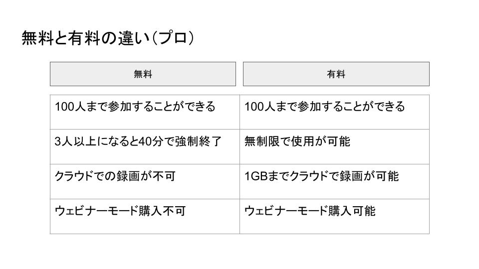 ZOOM有料プランって どのくらいかかるの？ (1).jpg