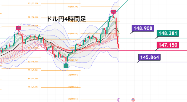 USDJPY_2025-08-03_20-53-33.png