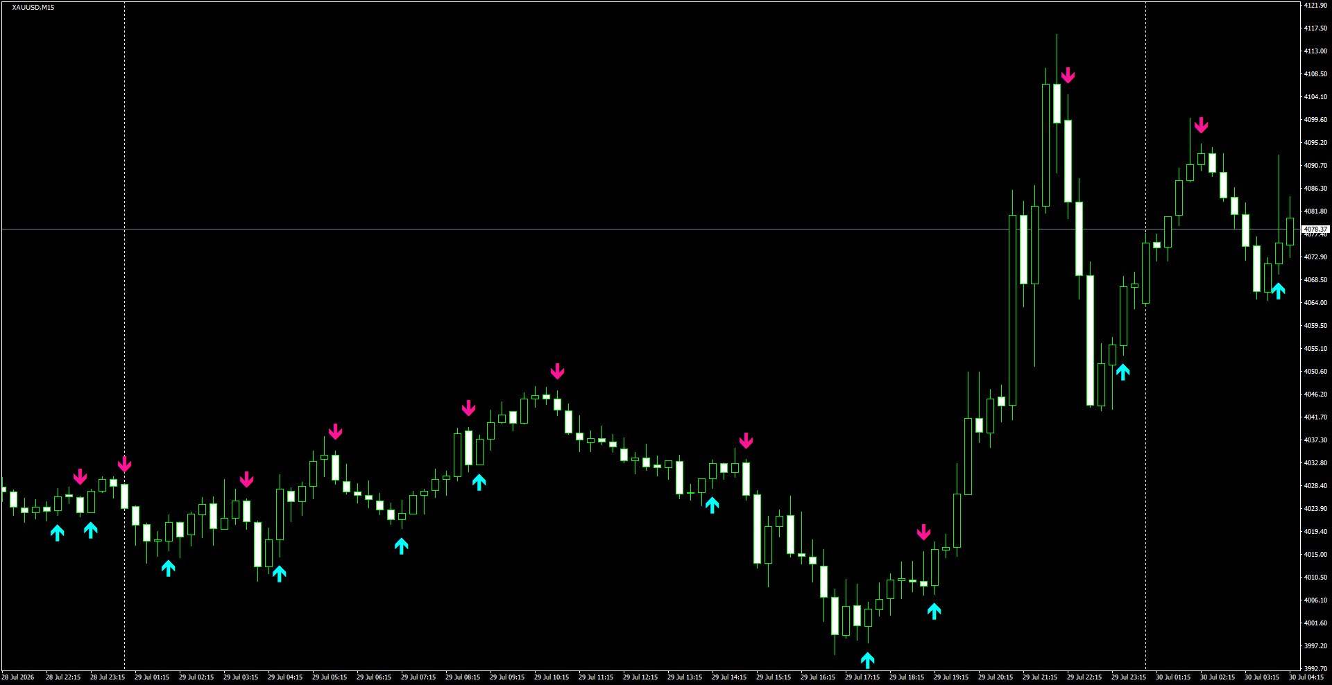 XAUUSD(M15)_2026.07.30_201350.png