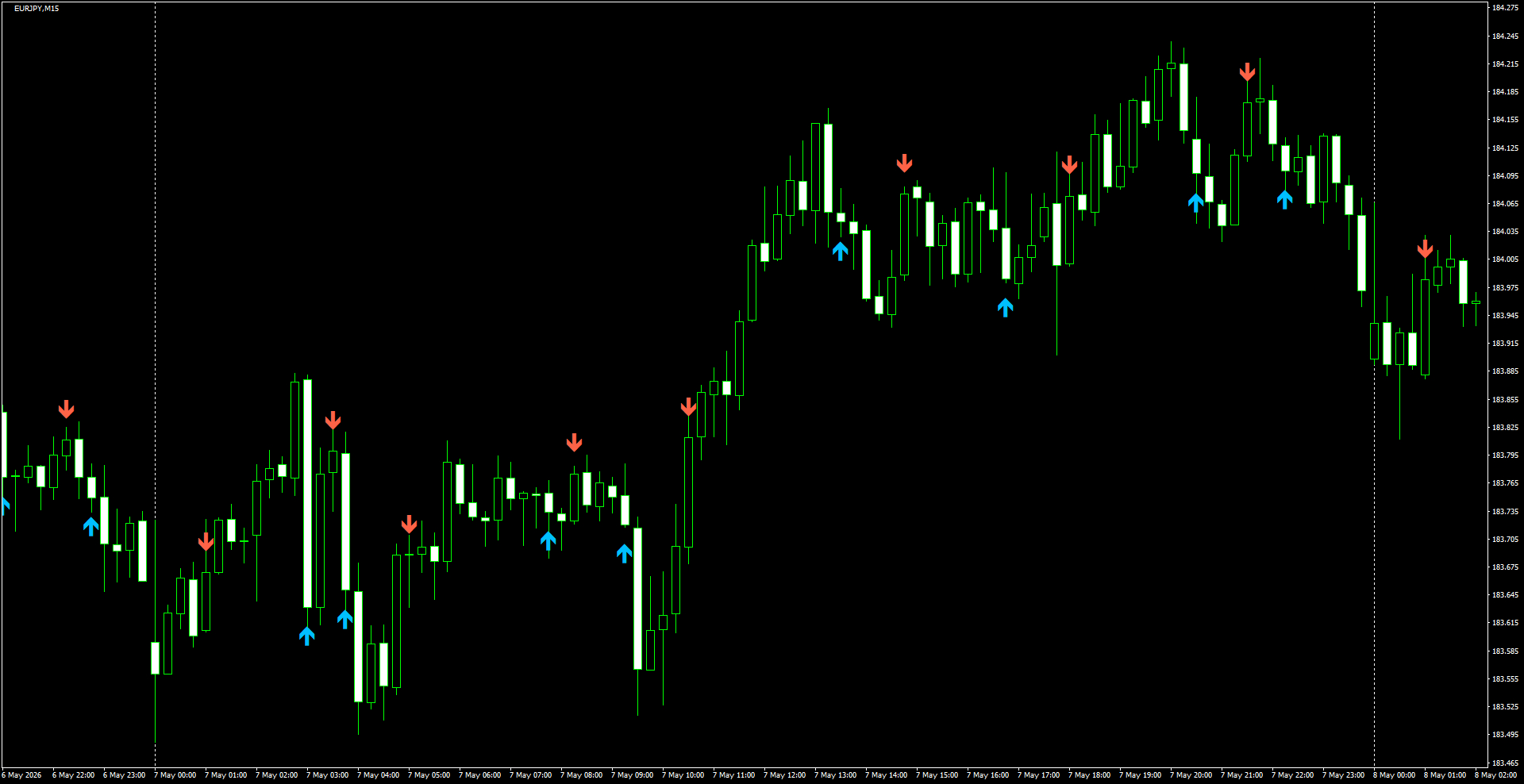 EURJPY(M15)_2026.05.08_201751.png