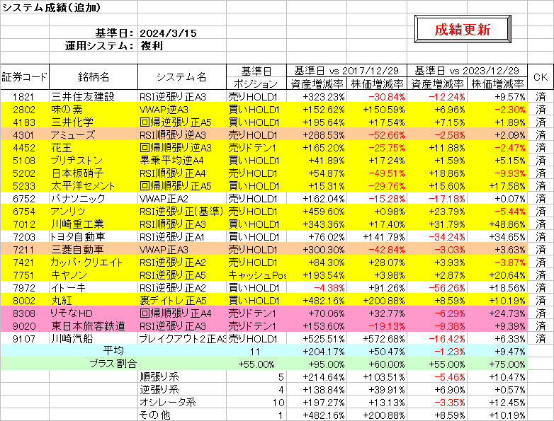 システム成績複利240315.png
