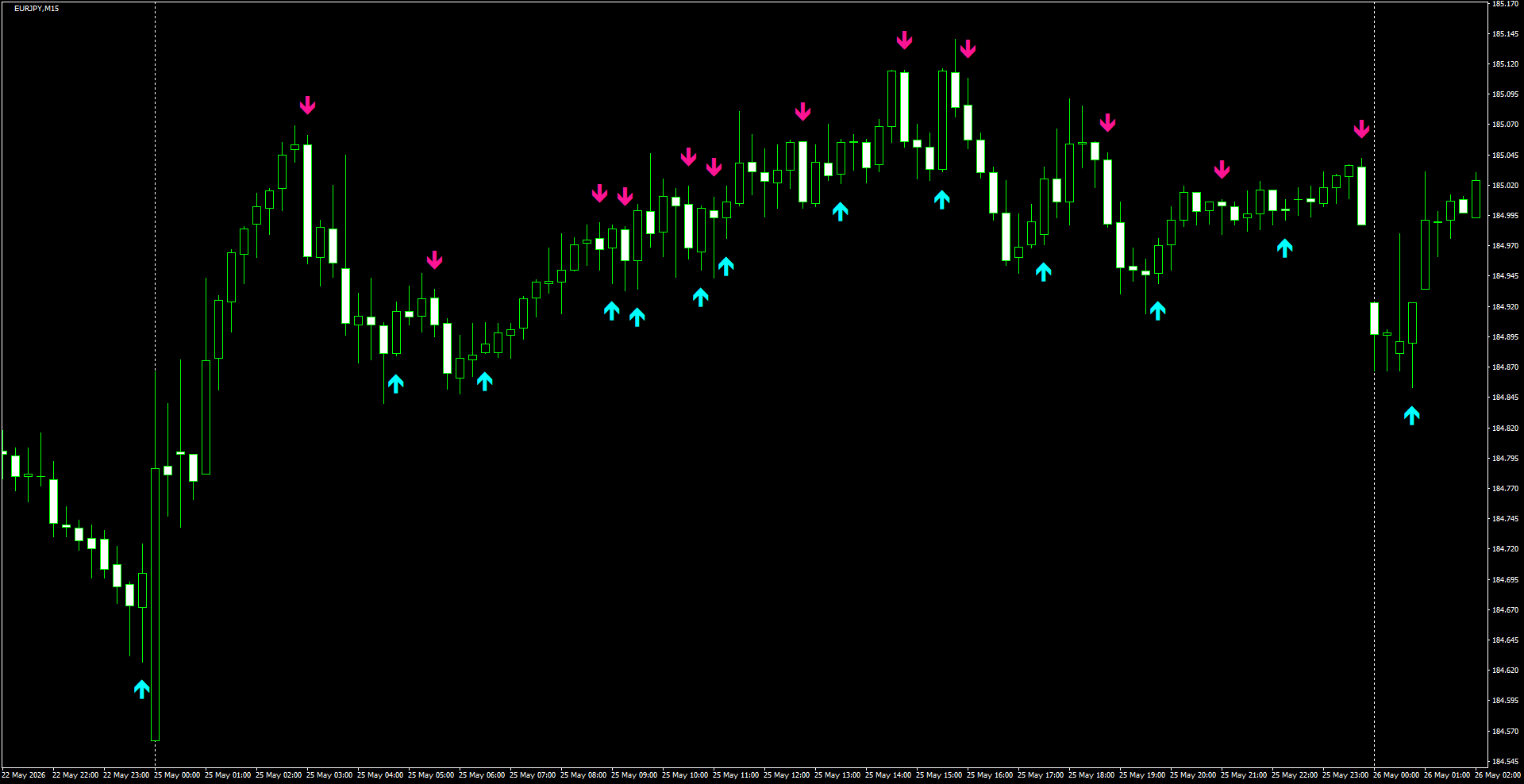 EURJPY(M15)_2026.05.26_200441.png