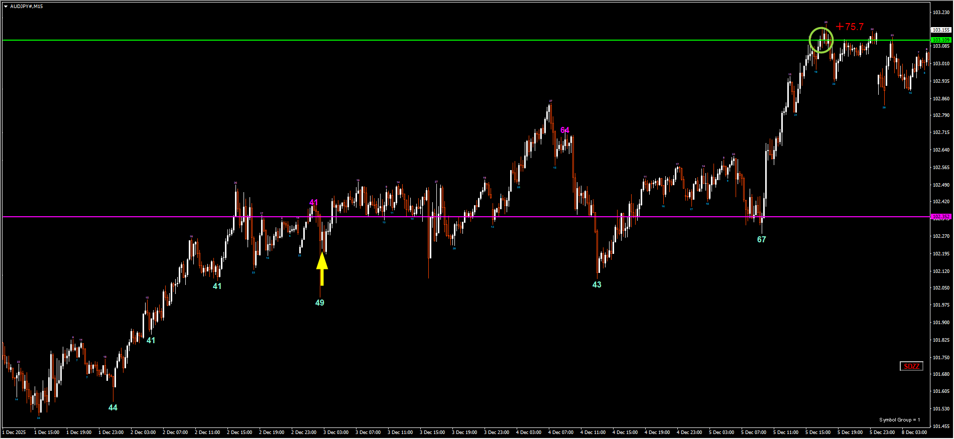 251202AUDJPY.png
