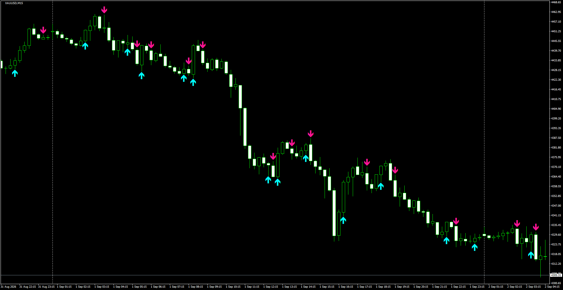 XAUUSD(M15)_2026.09.02_195332.png
