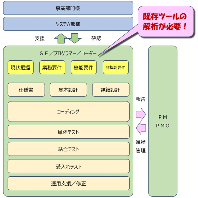 VBAの開発体制.gif