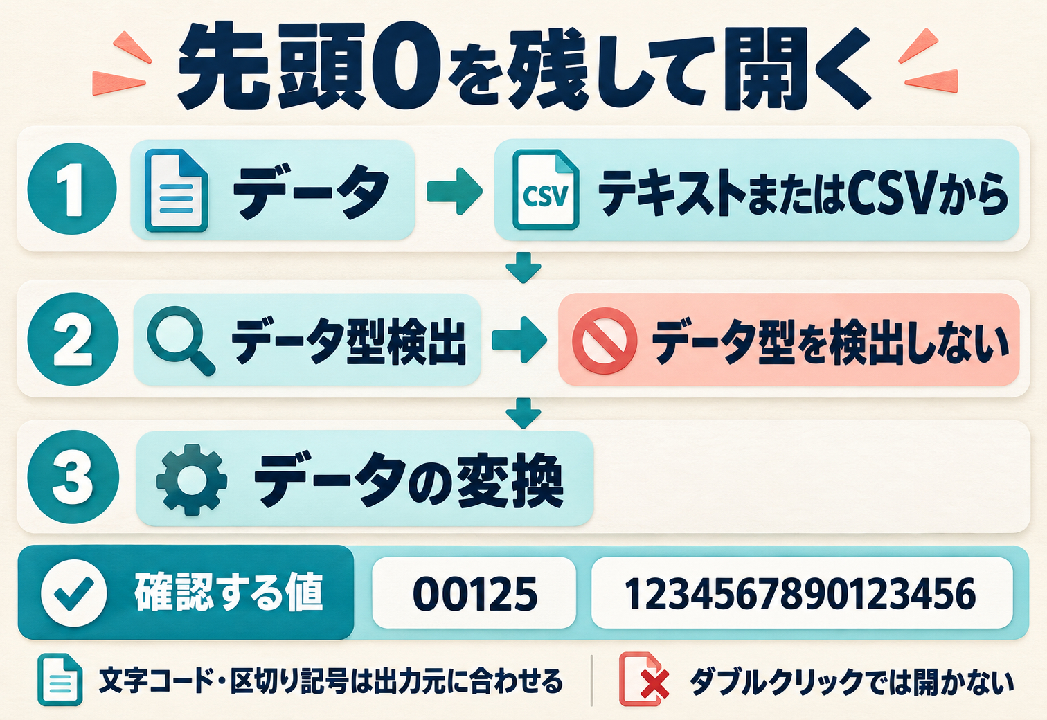 01_先頭0を残して開く.png