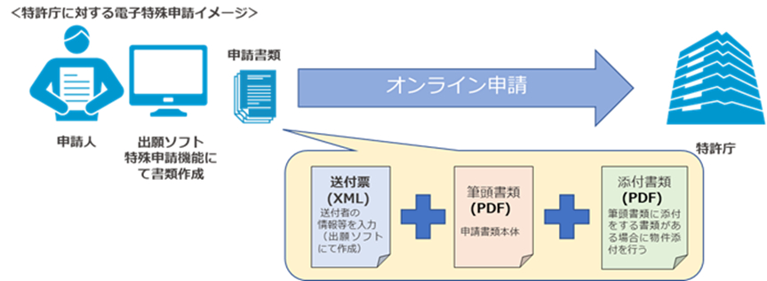 電子特殊申請.png