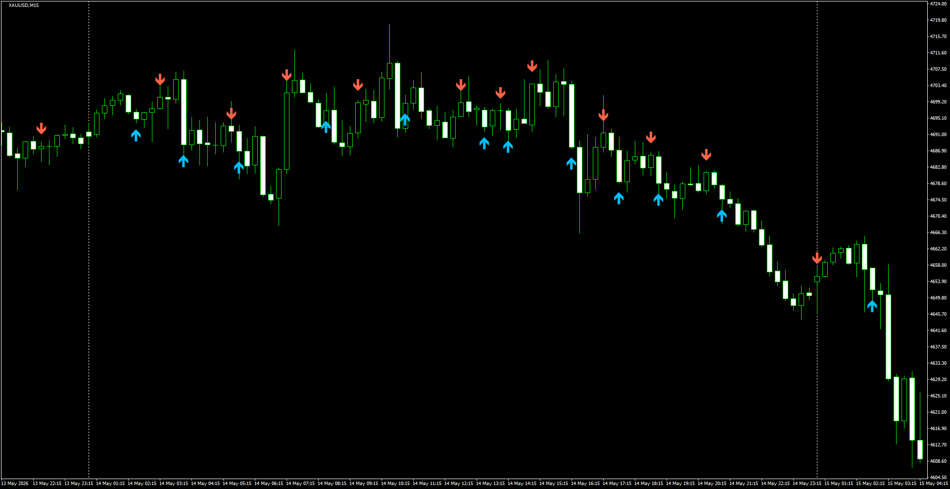 XAUUSD(M15)_2026.05.15_200859.png