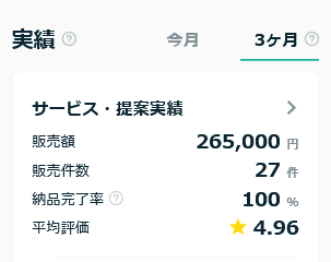 Screenshot 2024-01-01 at 21-21-42 ココナラ - プロが集まる日本最大級のスキルマーケット.png