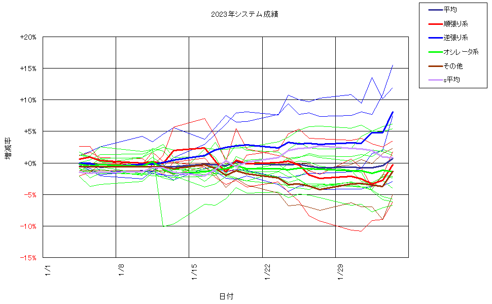 システム成績複利230203G2.png