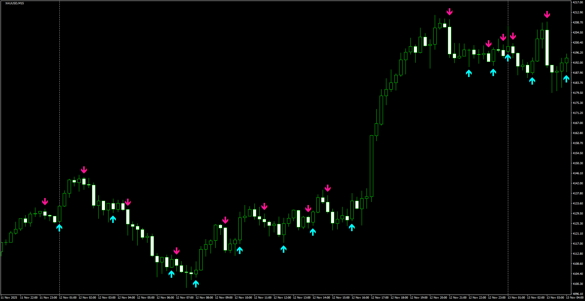 XAUUSD(M15)_2025.11.13_200321.png
