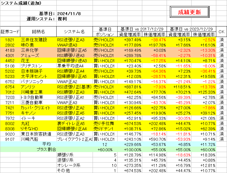 システム成績複利241108.png