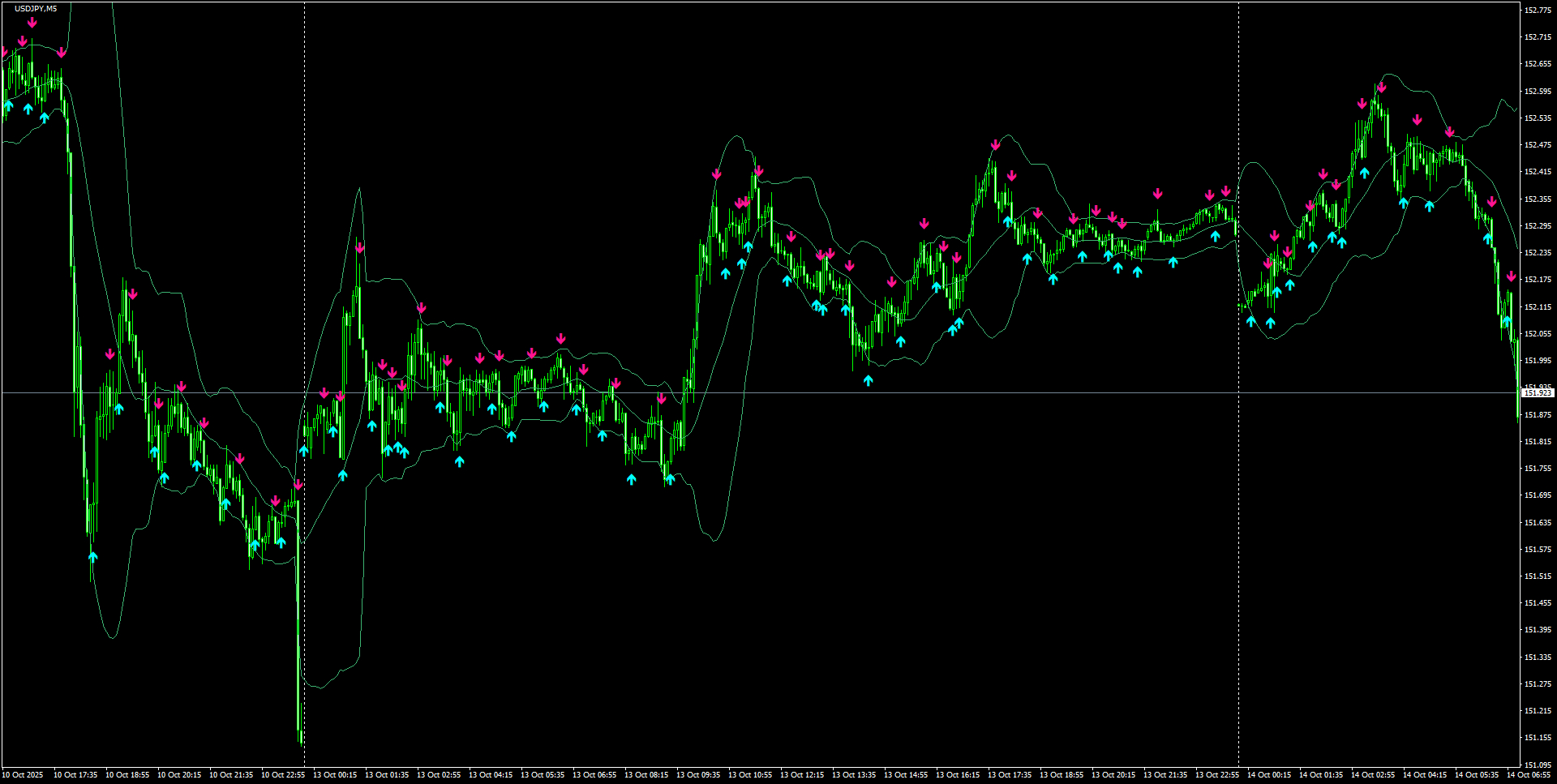 USDJPY(M5)_2025.10.14_195736.png