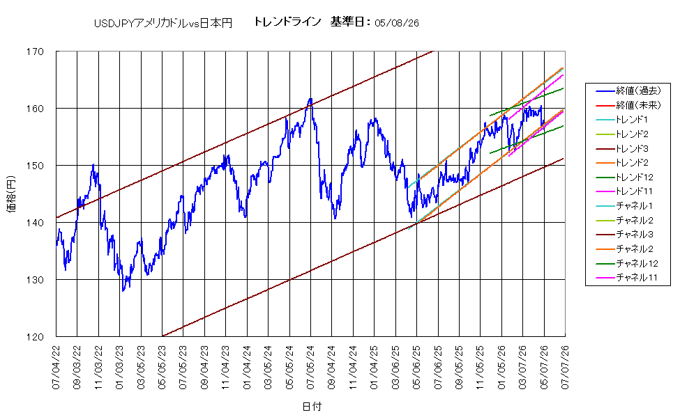 システム成績複利260508G5.png