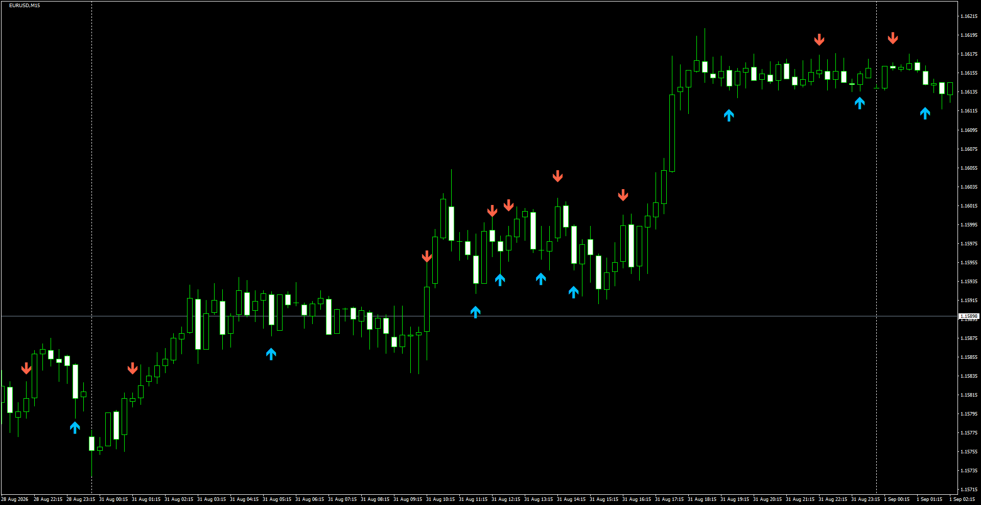 EURUSD(M15)_2026.09.01_200228.png