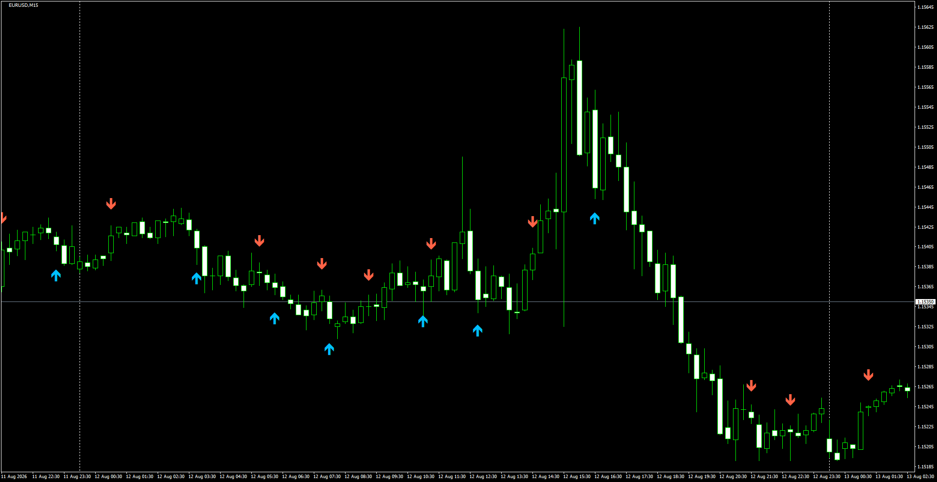 EURUSD(M15)_2026.08.13_195357.png