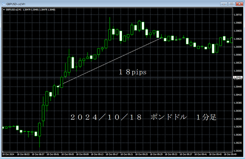 20241018ポンドドル１分足.png