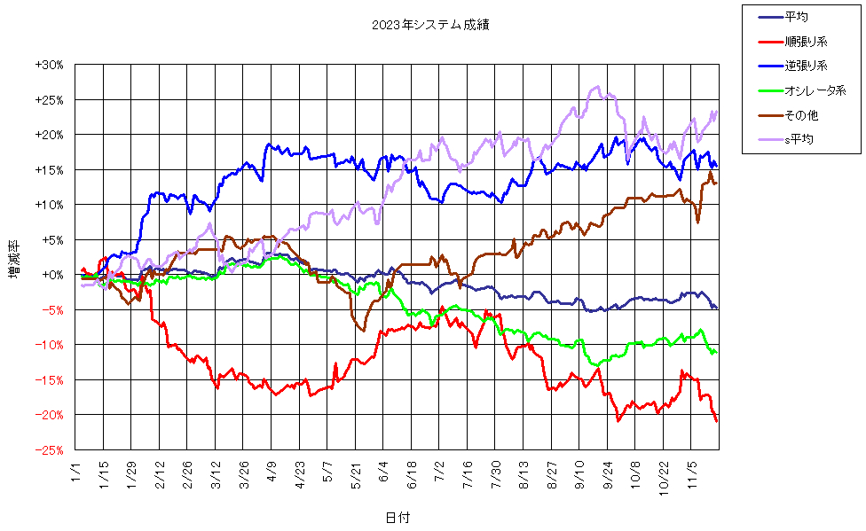 システム成績複利231117G1.png