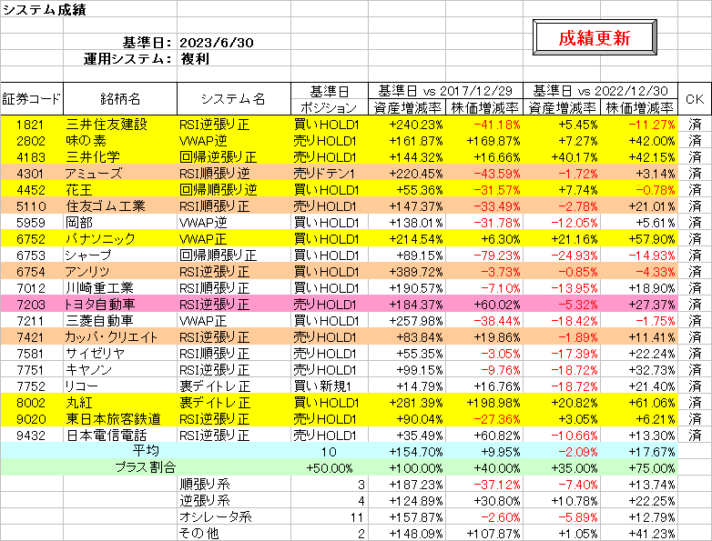 システム成績複利230630.png