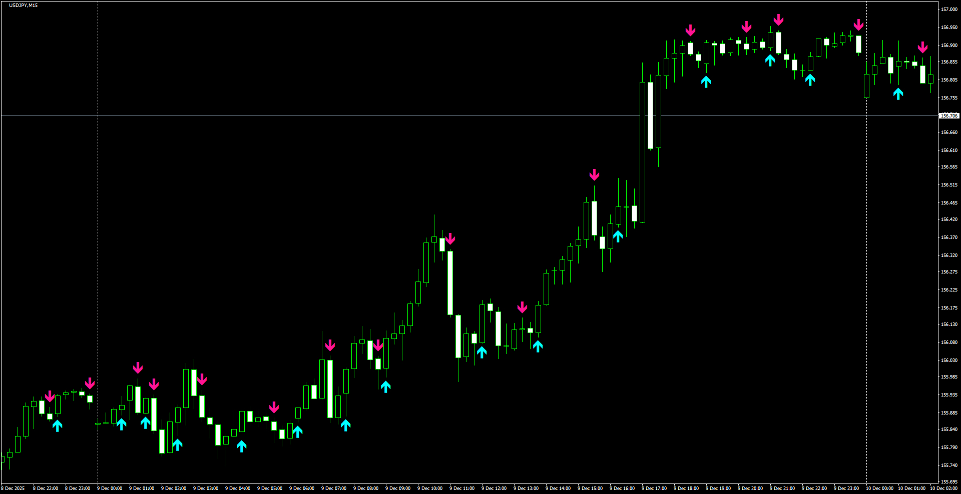 USDJPY(M15)_2025.12.10_200412.png