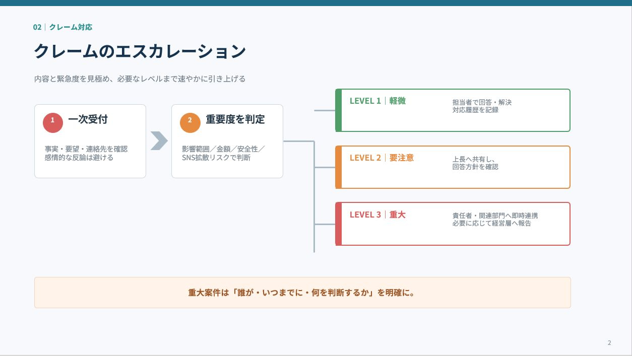 フロー２.JPG