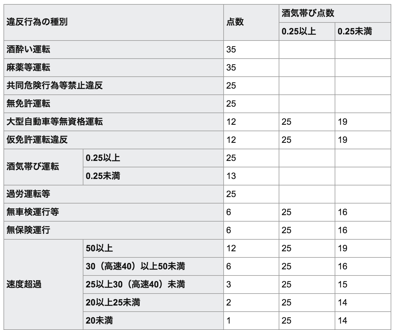 違反点数.png